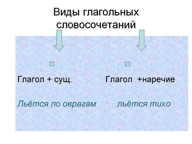 Глагольные словосочетания