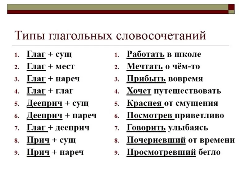 Глагольные словосочетания примеры