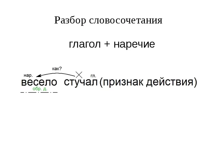 Глагольные словосочетания разбор