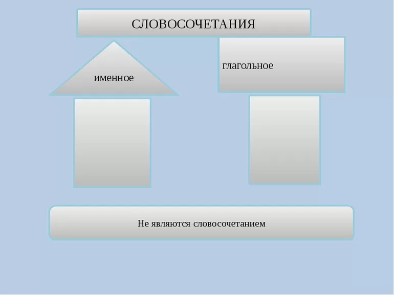 Глаголом разбор глагольных словосочетаний