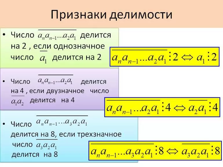 Признаки делимости натуральных чисел 