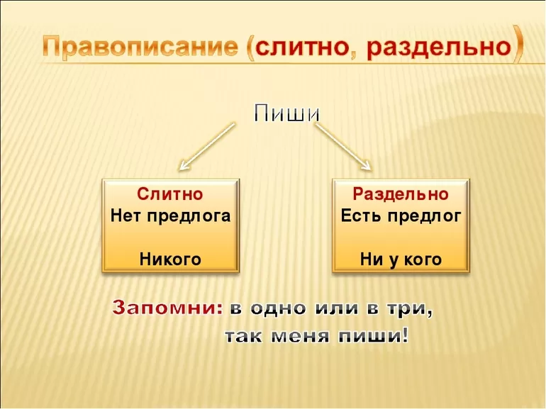 Ничем слитно или раздельно