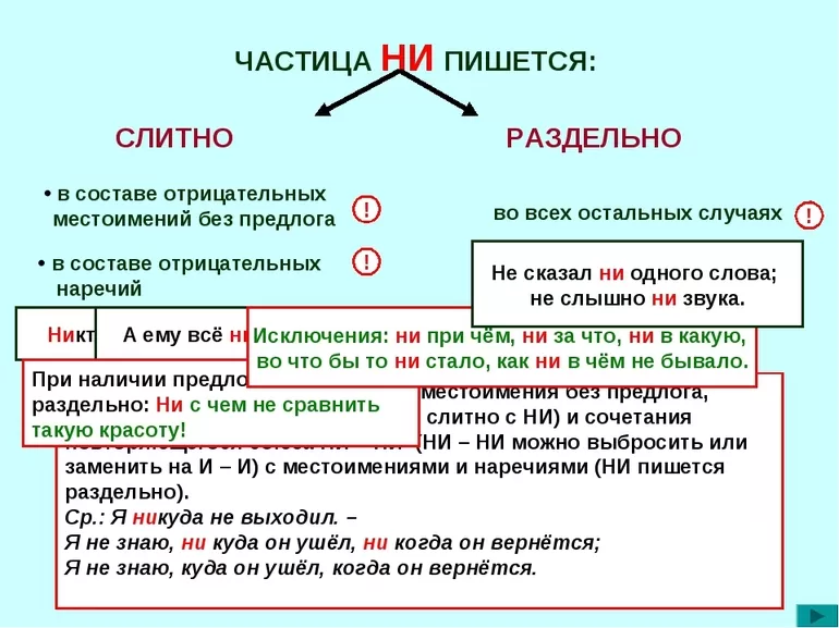 Как правильно пишется ничем или ни чем