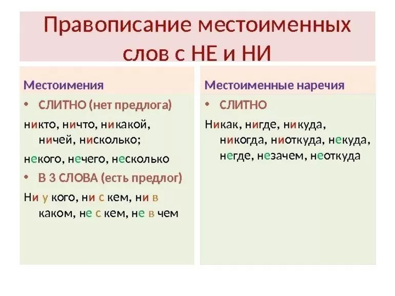 Ни раздельно или слитно
