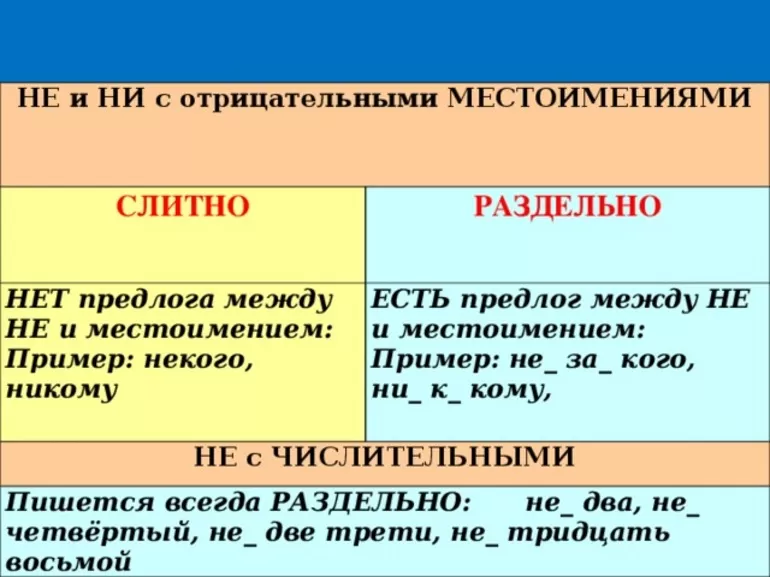 Ни чем или ничем как писать