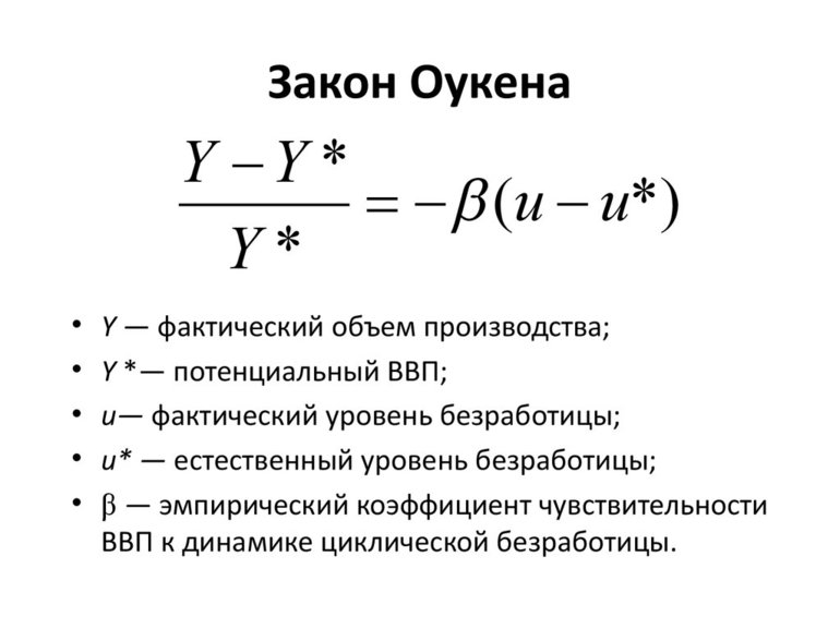 Закон Оукена формула 