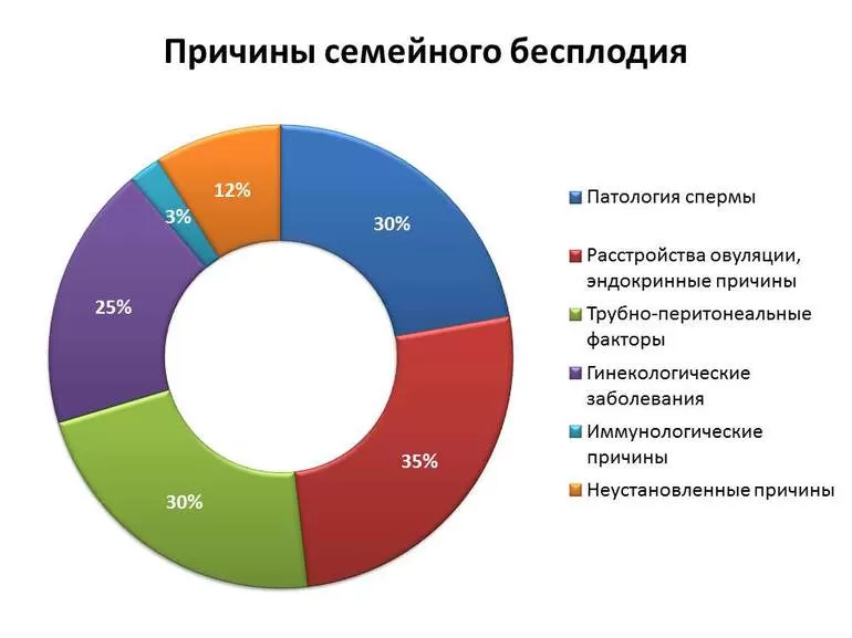 Показания к диагностике