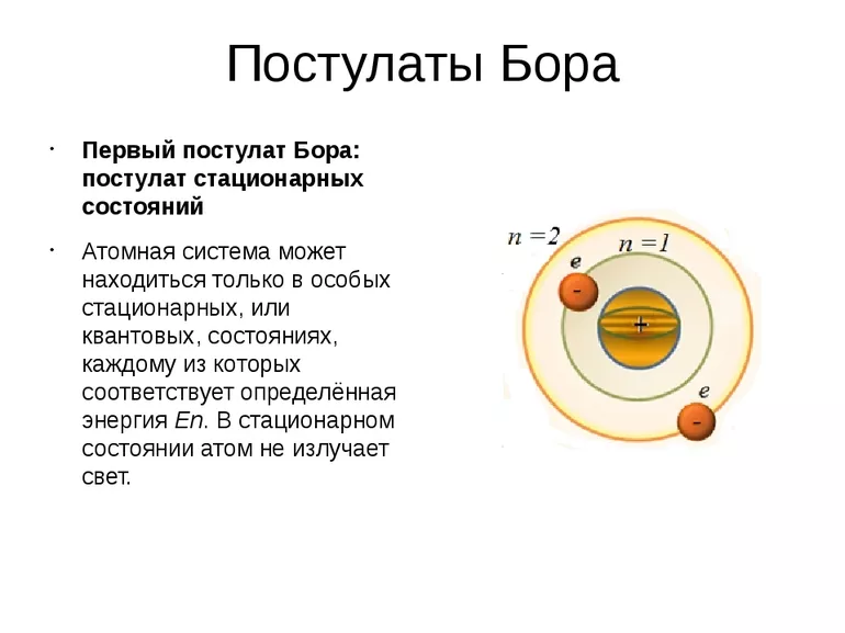 Новые теории физика о строении атома водорода и правила квантования