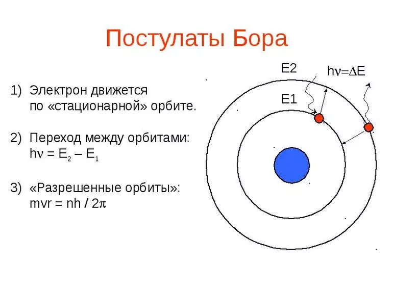 Суть и принципы первого, второго и третьего постулатов Бора
