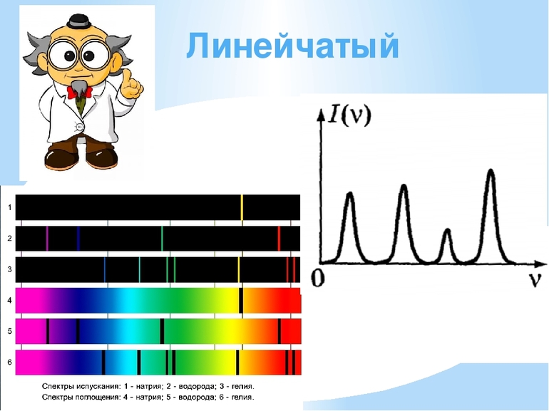 Изучение линейчатых спектров
