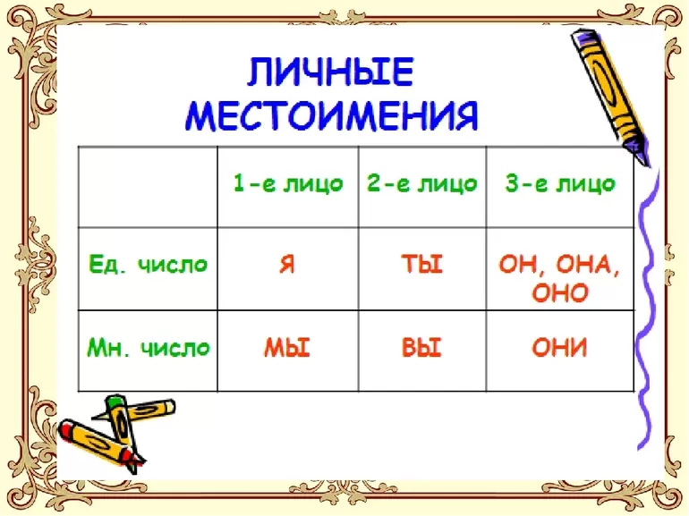 Общий план схемы