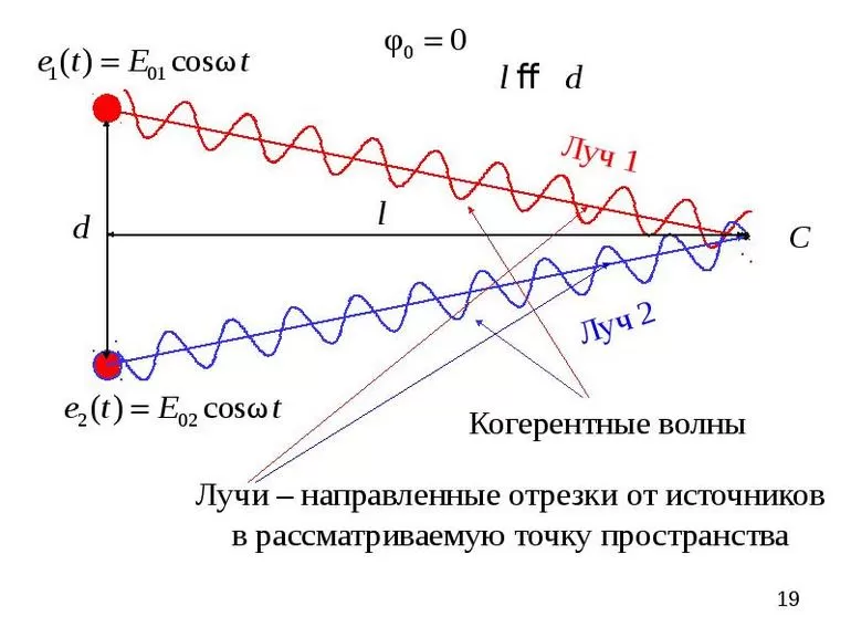 Результирующий эффект от нескольких независимых воздействий