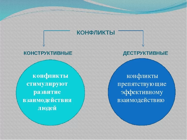 Принцип суперпозиции