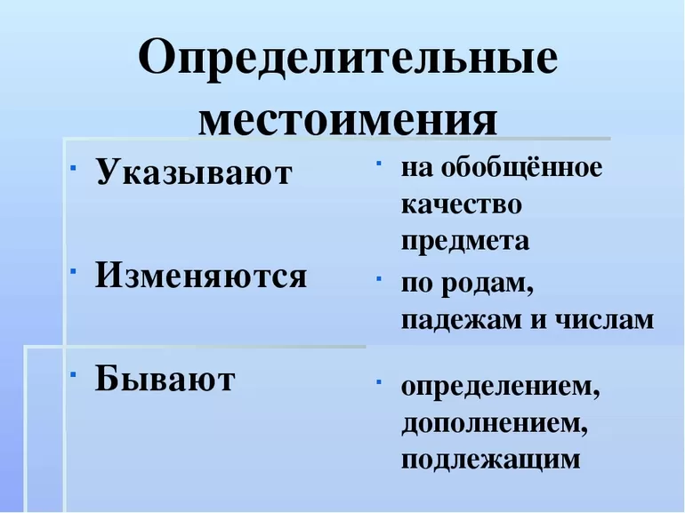 Написание местоимений