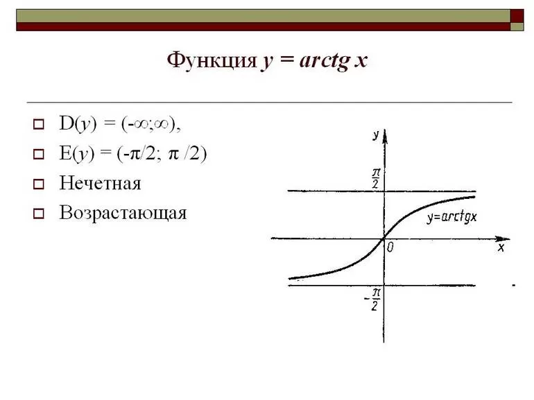 Арктангенс это
