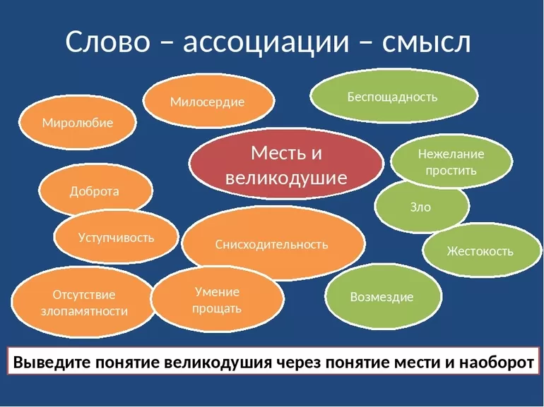 Сострадание в реальной жизни