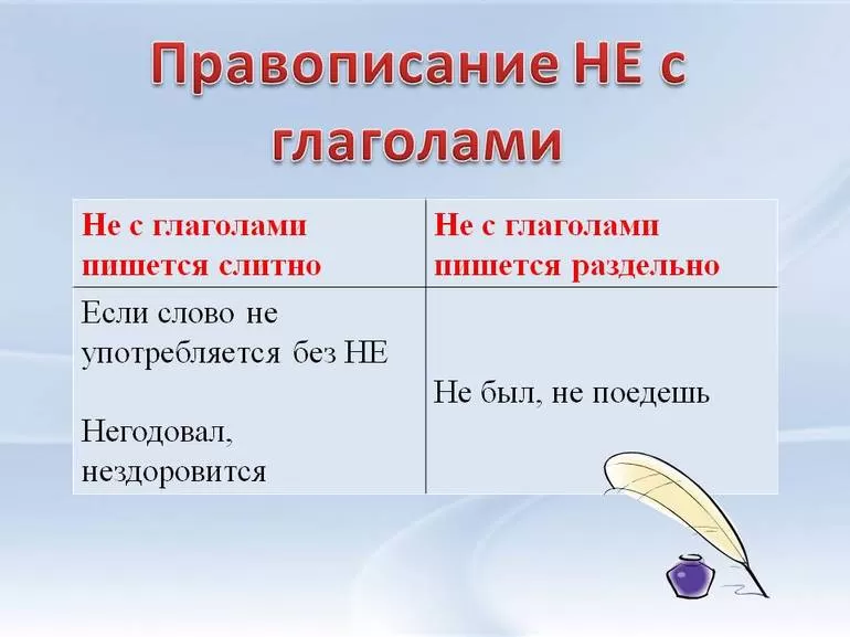 Как отличить раздельное правописание от слитного у антонимов