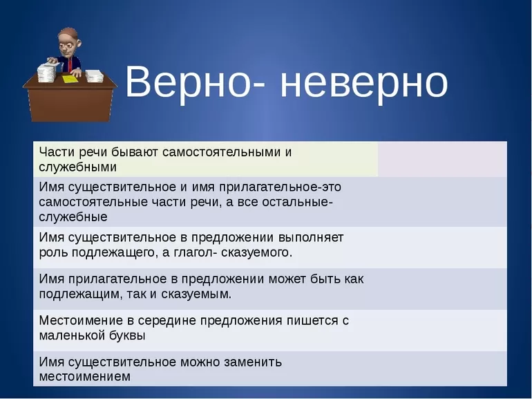 Примеры написания слова в предложениях