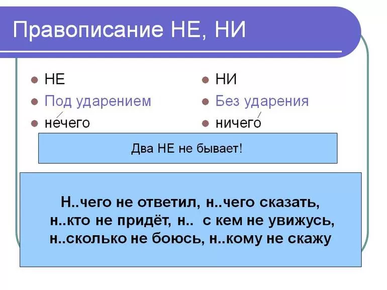 Как правильно писать Неверно слитно или раздельно