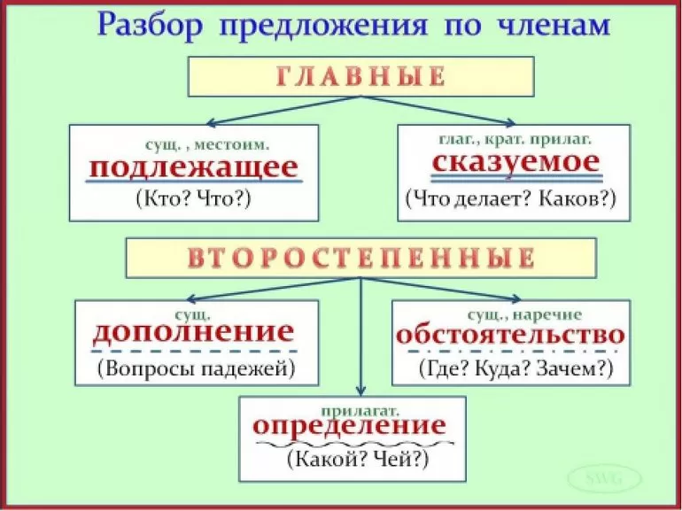 Насчет или на счет примеры