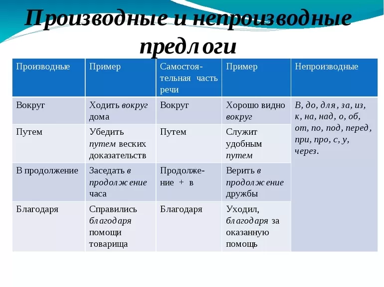 В продолжение как пишется