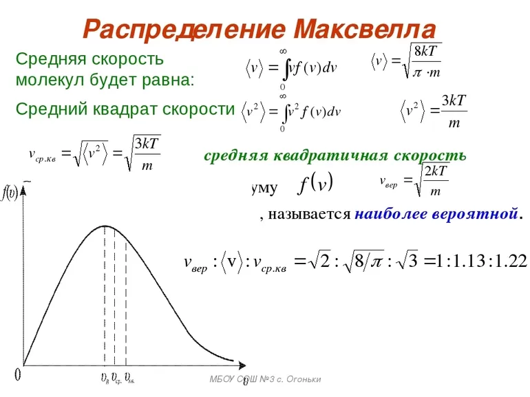 Статистическое рассредотачивание