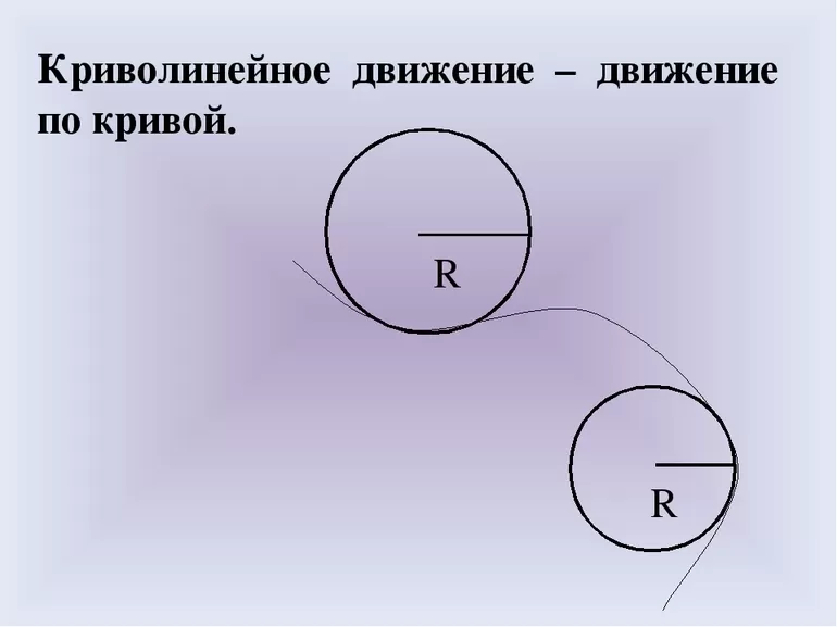 Формулы и физический смысл