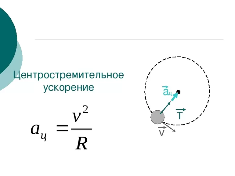 Понятия криволинейного движения