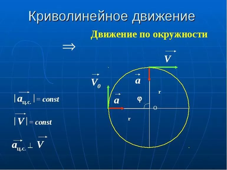Решение задач, нахождение скорости криволинейного движения