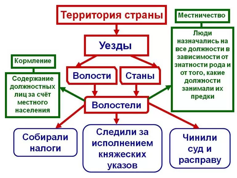 Исторические данные о месничестве