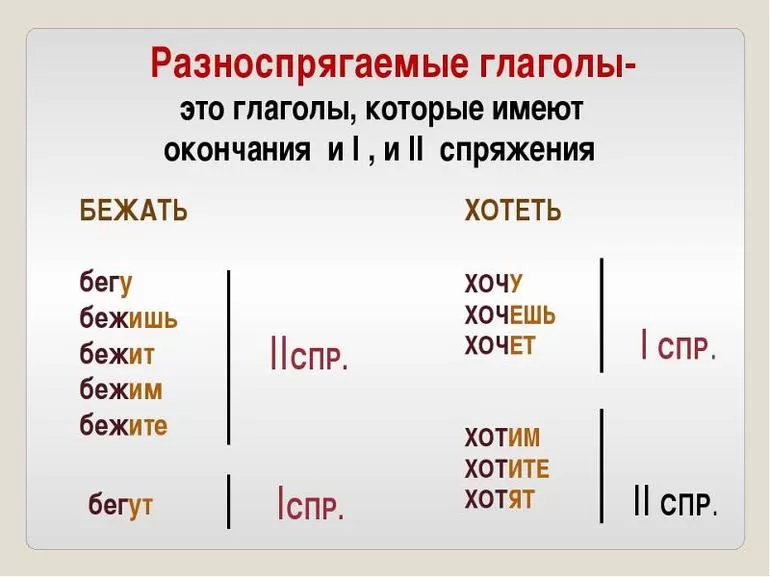 Основные правила спряжения глаголов