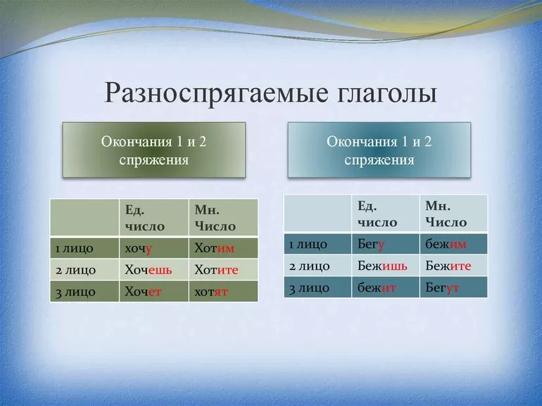 Особоспрягаемые формы глаголов