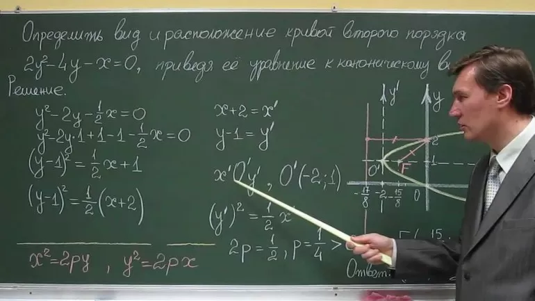 Правила дифференцирования