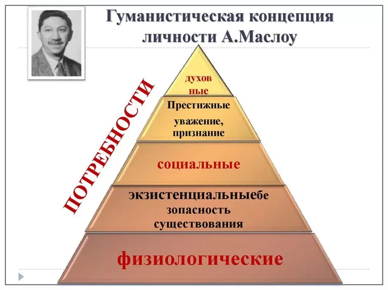 какие методики являются актуальными в гуманистической