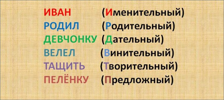 Как легко запомнить падежи в русском языке