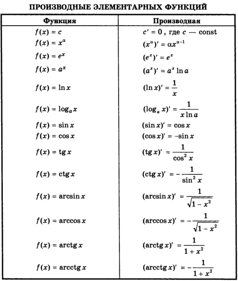Теорема о пределе монотонной функции и примеры решения
