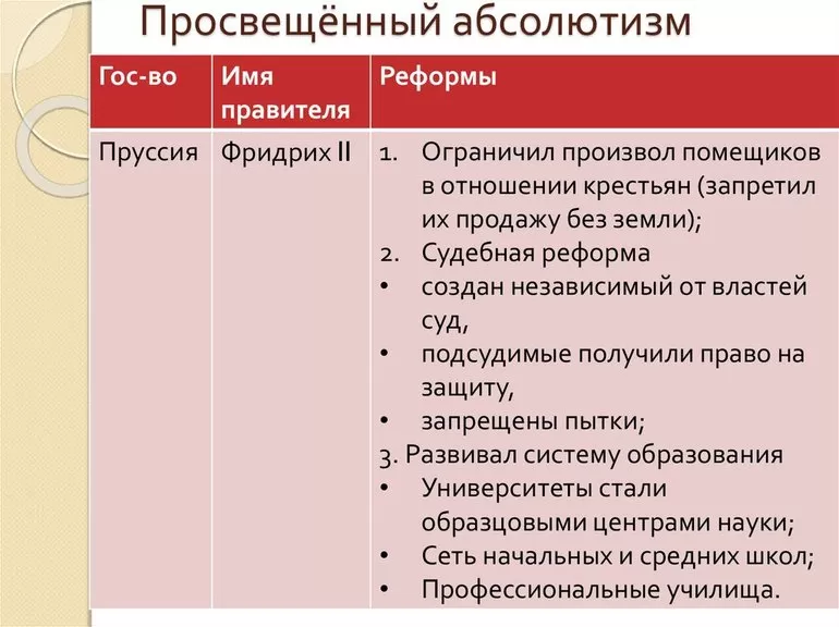 Понятие просвещенного абсолютизма