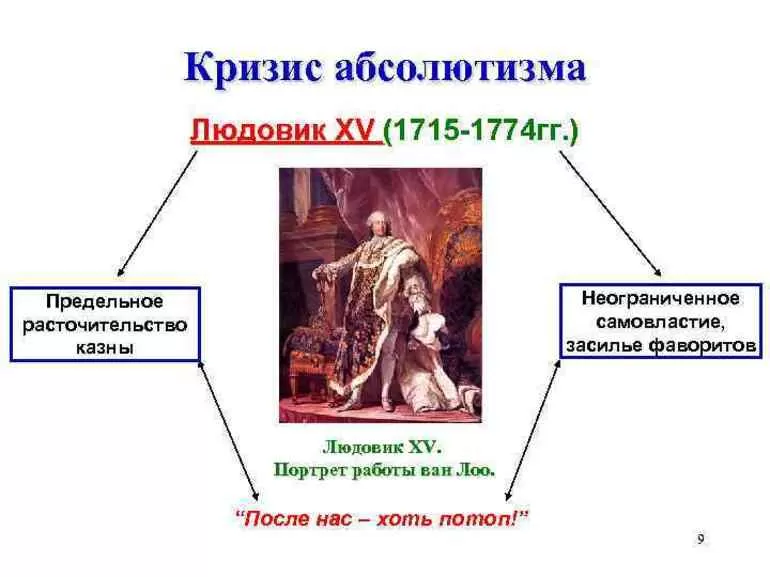 Проведенные реформы в светской и религиозной жизни населения