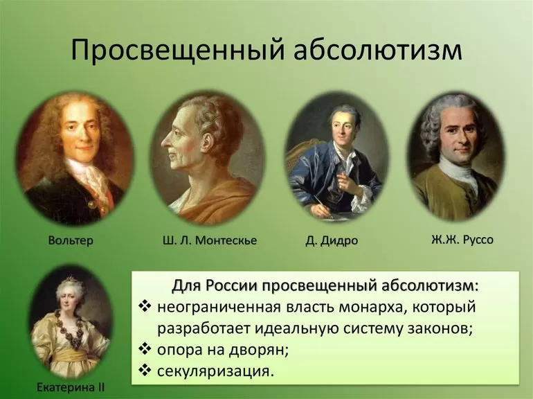 Теория и сущность абсолютизма