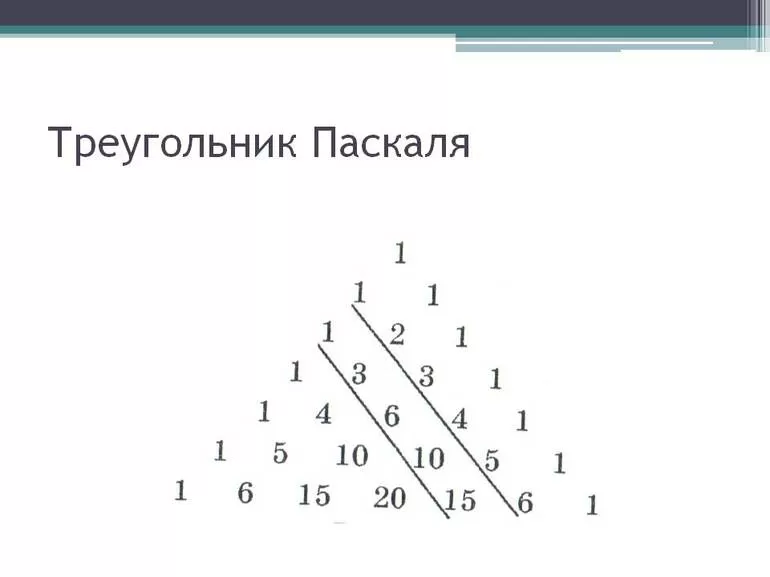Треугольник Паскаля
