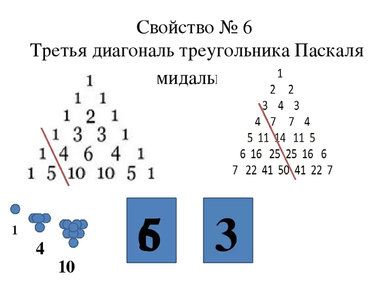 Комбинаторные варианты