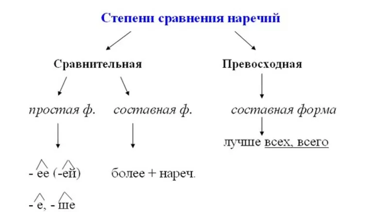 Распространённые ошибки