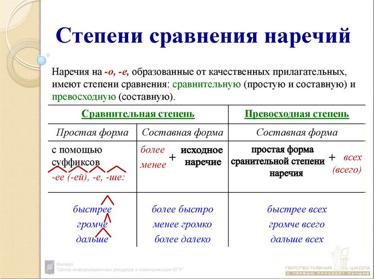 Степени сравнения наречий в русском языке