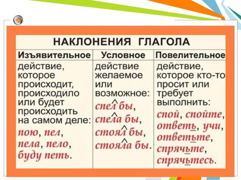 Изъявительное наклонение глагола примеры