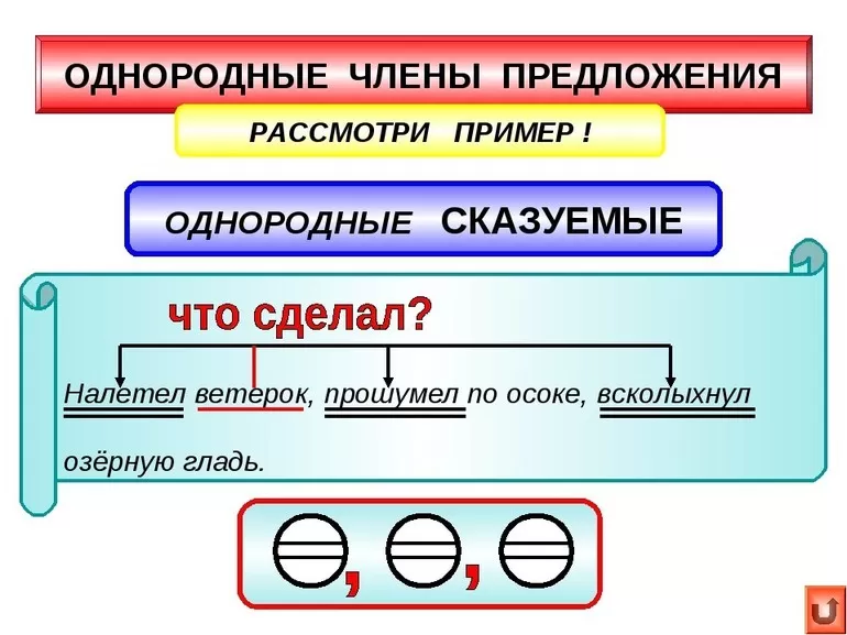 Простые и составные части речи