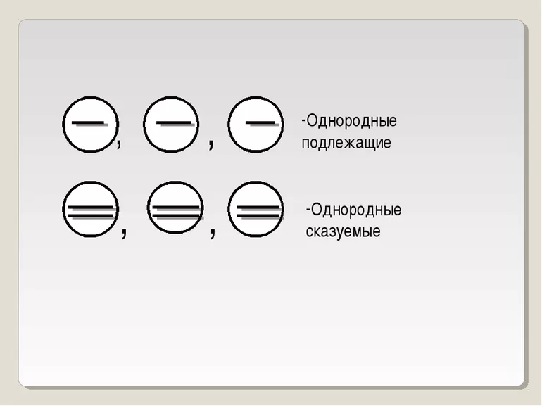 Правильная постановка запятых при однородных сказуемых