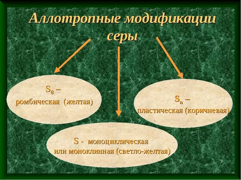 Энантиотропные преобразования и монотропные видоизменения