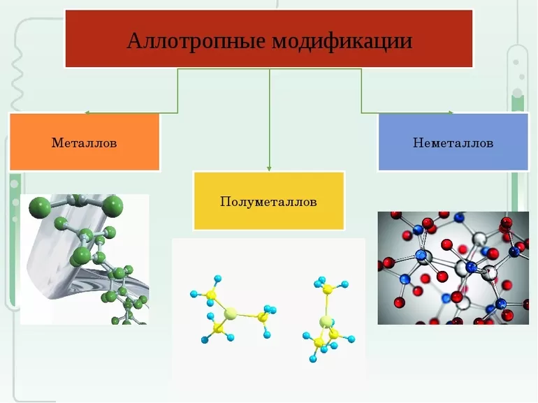 Примеры аллотропных модификаций металлов и неметаллов