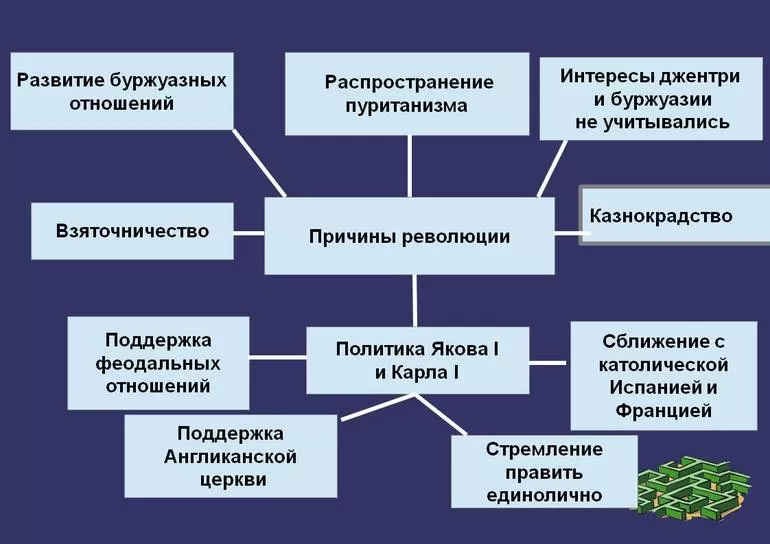 Противостояние с парламентом и установление протектората Кромвеля