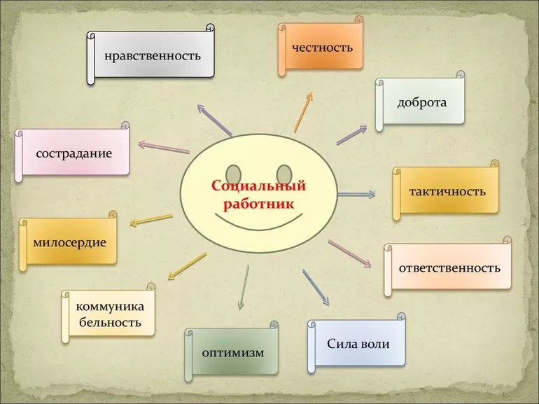 Особенности и основные характеристики